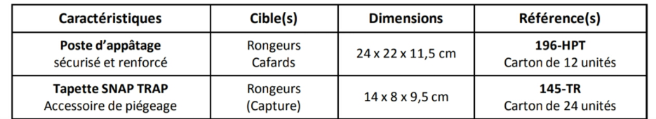 La société wascade une société pour dératiser les rats, les souris, les tops, les mulots et pour la dératisation et même pour le service de désinsectisation, cafard, mouche, moustique, fourmis et punaise de lit. 
